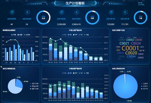 供應鏈環境下生產計劃的新要求、編制步驟與軟件服務解析